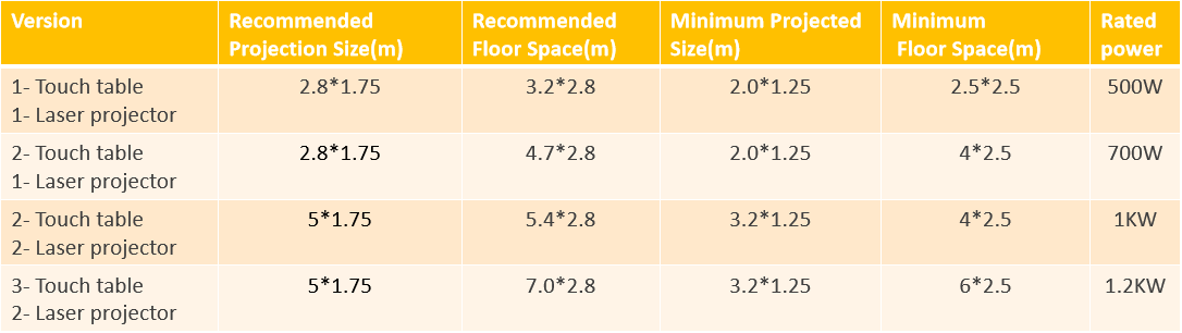 Specification